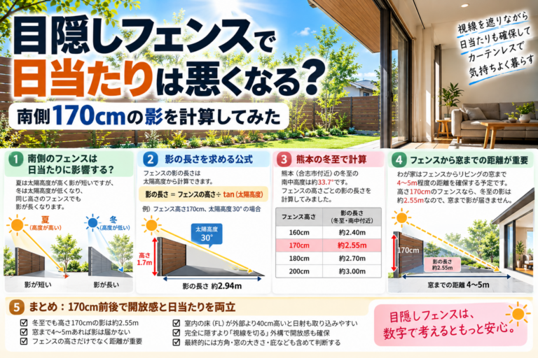 目隠しフェンスで日当たりは悪くなる？南側170cmの影を計算してみた